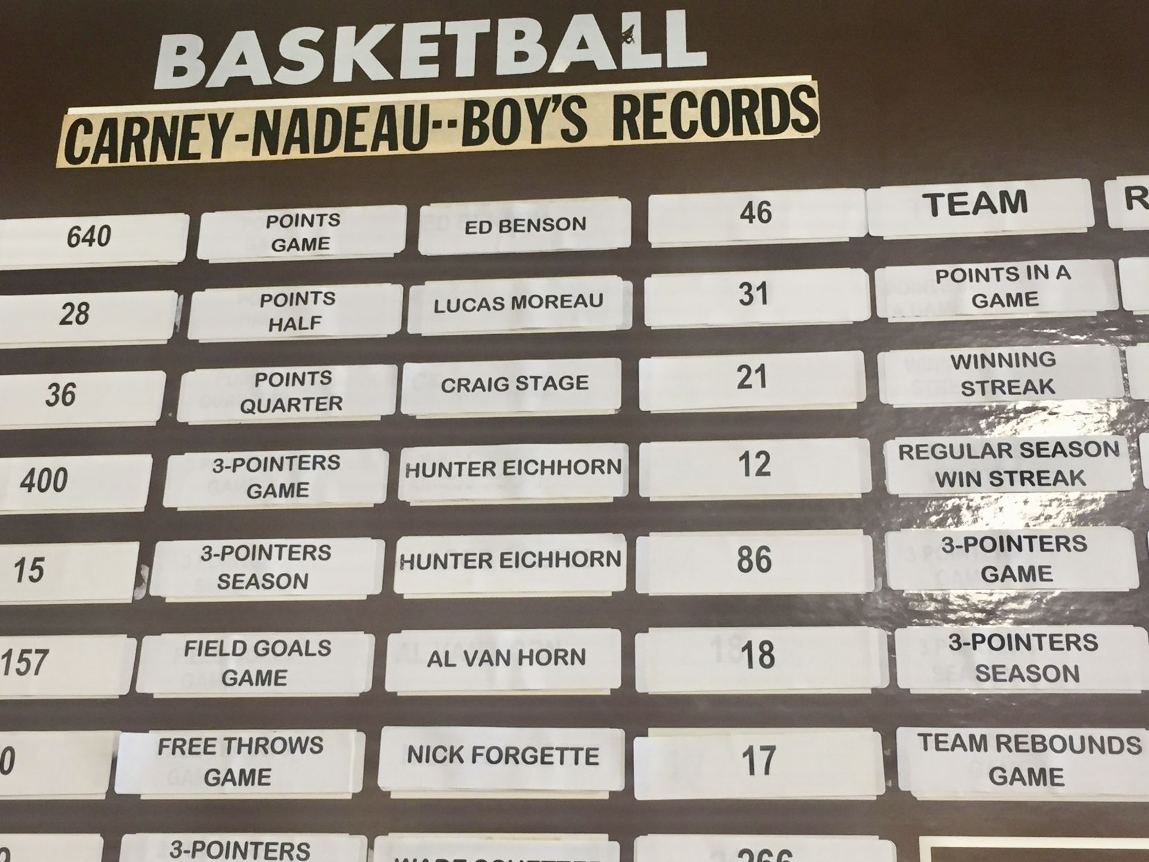 Hunter Eichhorn | Carney-Nadeau Boys Baksetball Sharpshooter